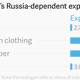 Image for article titled How Russia can hurt the West: An embargo hit list for Vladimir Putin